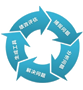 體系認證